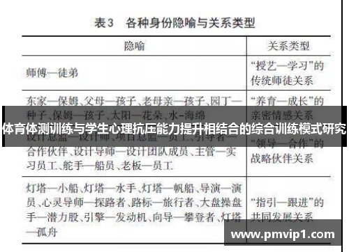 体育体测训练与学生心理抗压能力提升相结合的综合训练模式研究
